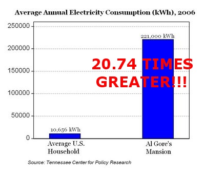 energy conservation facts. us to conserve energy for